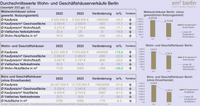 Kontakt Verkaufsteam xm² berlin