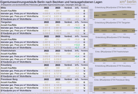 Kontakt Verkaufsteam xm² berlin