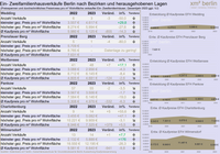 Kontakt Verkaufsteam xm² berlin